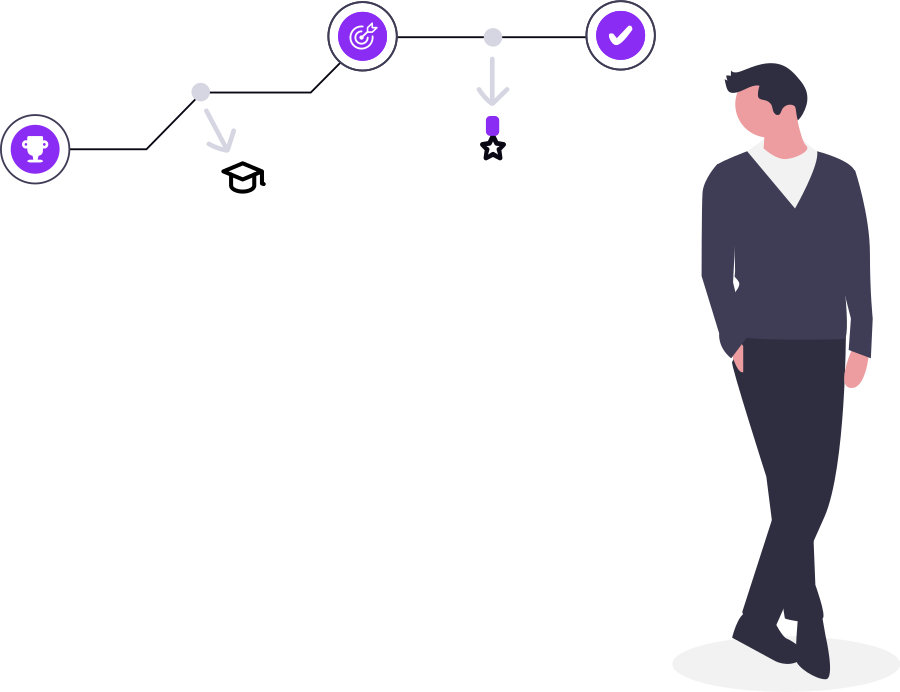 Ilustração de progresso pelos pilares do método